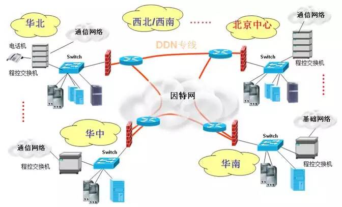 通信工程與網(wǎng)絡(luò)工程 數(shù)字時(shí)代的基石與橋梁