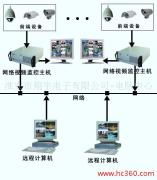 江蘇淮安翔宇電子 專業(yè)IT系統(tǒng)與弱電工程解決方案